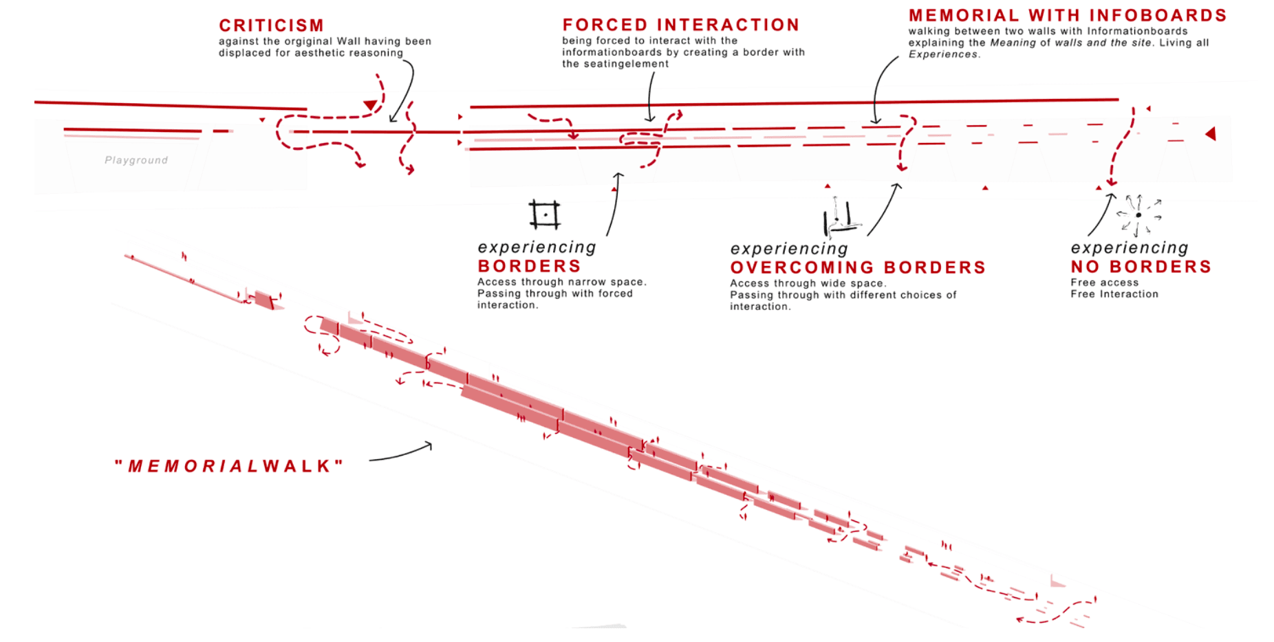 REMEANING THE REMAINING detail