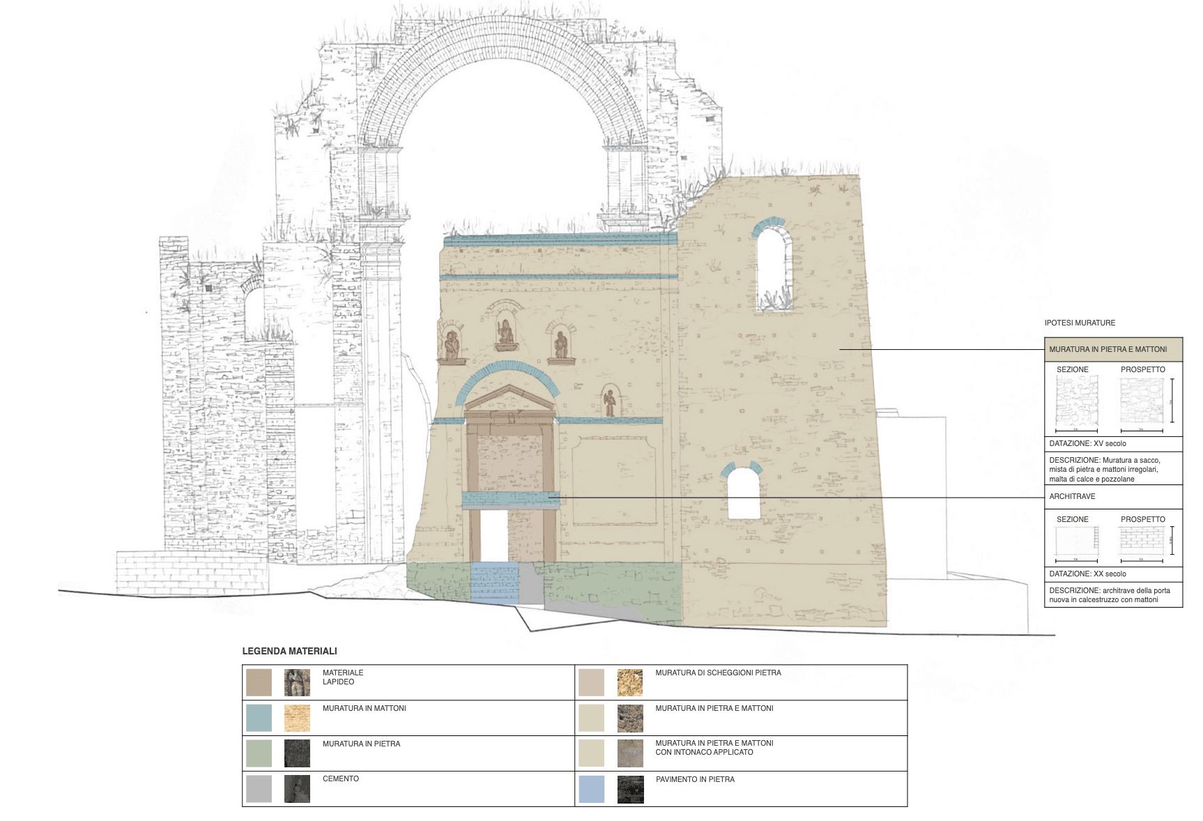 CHIESA DIRUTA - GROTTOLE detail