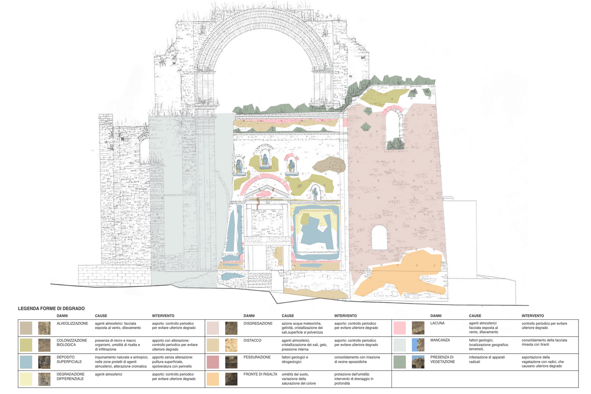 CHIESA DIRUTA - GROTTOLE detail